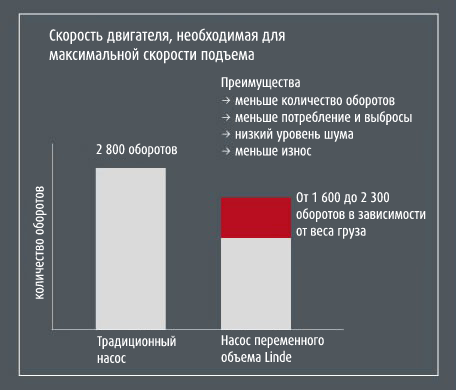 Преимущества